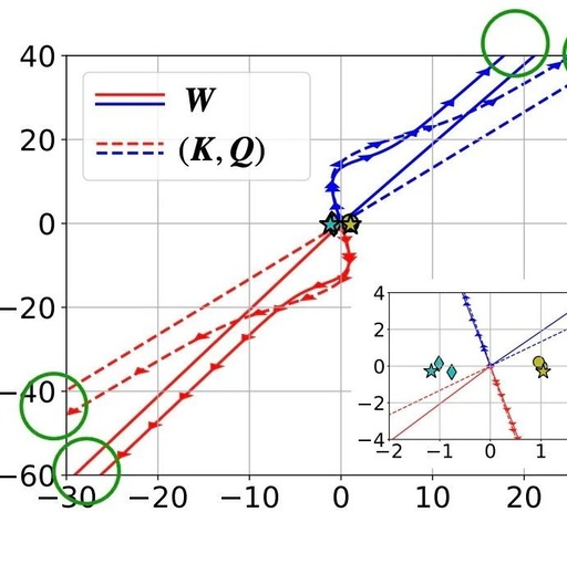 Transformers as Support Vector Machines