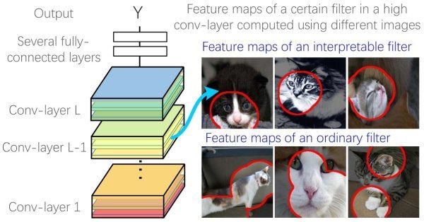 Explaining The Development of Explainable AI and Deep Learning