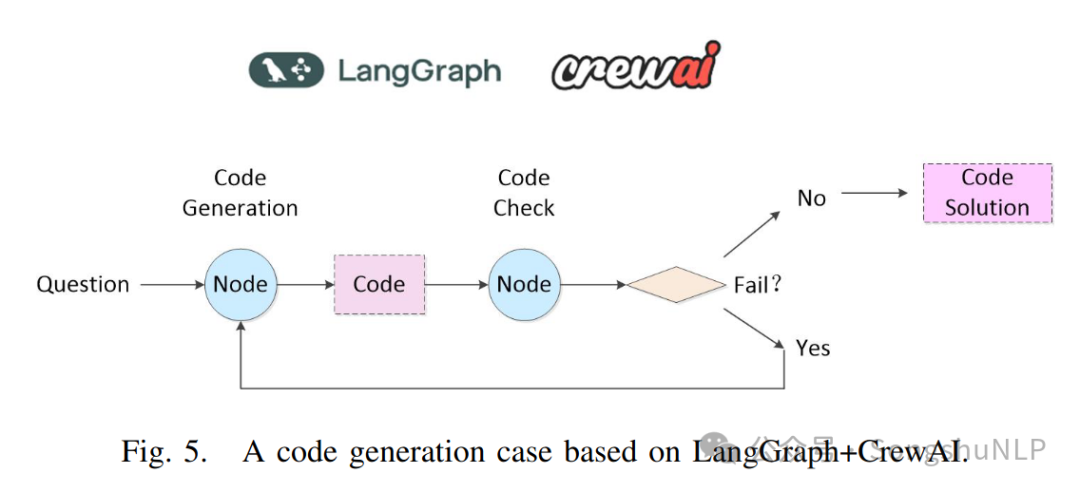 Applications of LangGraph and CrewAI in Multi-Agent Collaboration