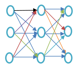 Essential Knowledge for Machine Learning Competitions: Word2Vec