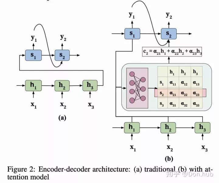 Understanding Attention Mechanism in NLP with Code Examples