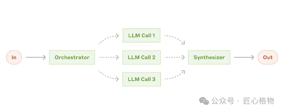 Simplifying Complexity: Principles for Building Efficient and Reliable AI Agents