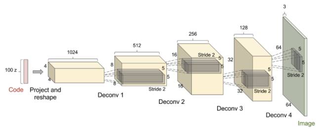 Research Progress and Prospects of Generative Adversarial Networks (GAN)