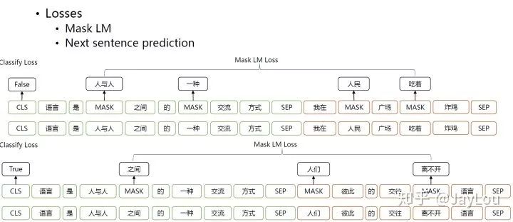 Comparison of Word Vectors in NLP: Word2Vec, GloVe, FastText, ELMo, GPT, BERT