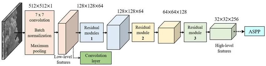 Understanding ResNet: The Essence and Applications of Residual Neural Networks