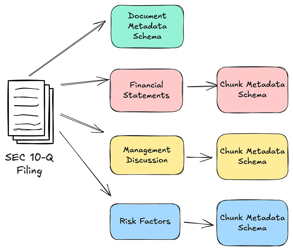 Designing Agentic AI Systems: Part 4 Data Retrieval and Agent RAG