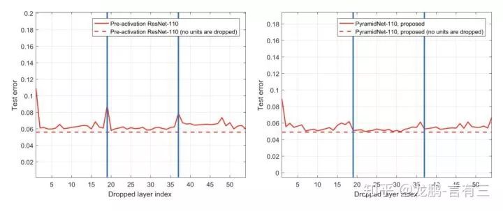 Innovative Network Structures of Convolutional Neural Networks