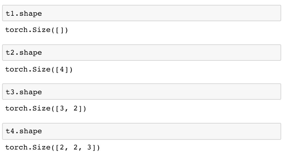 Advanced PyTorch: Tensors and Gradients