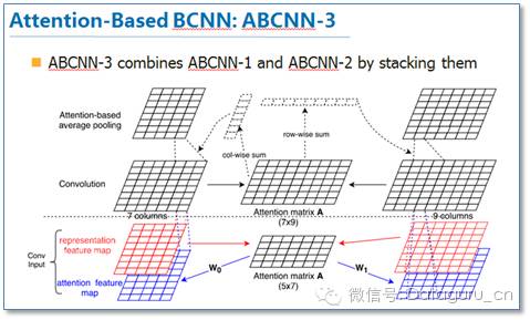 Applications of Attention Mechanism in Natural Language Processing