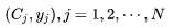 Understanding Word2Vec: A Comprehensive Guide