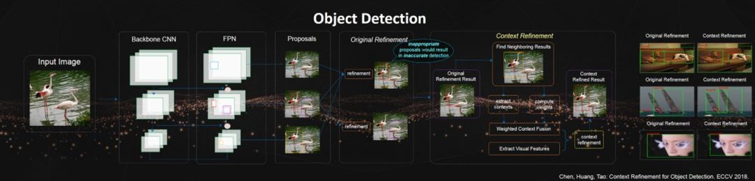 Sydney University Professor Tao Dacheng: Genetic Adversarial Networks Effectively Address Two Major Pain Points of GANs