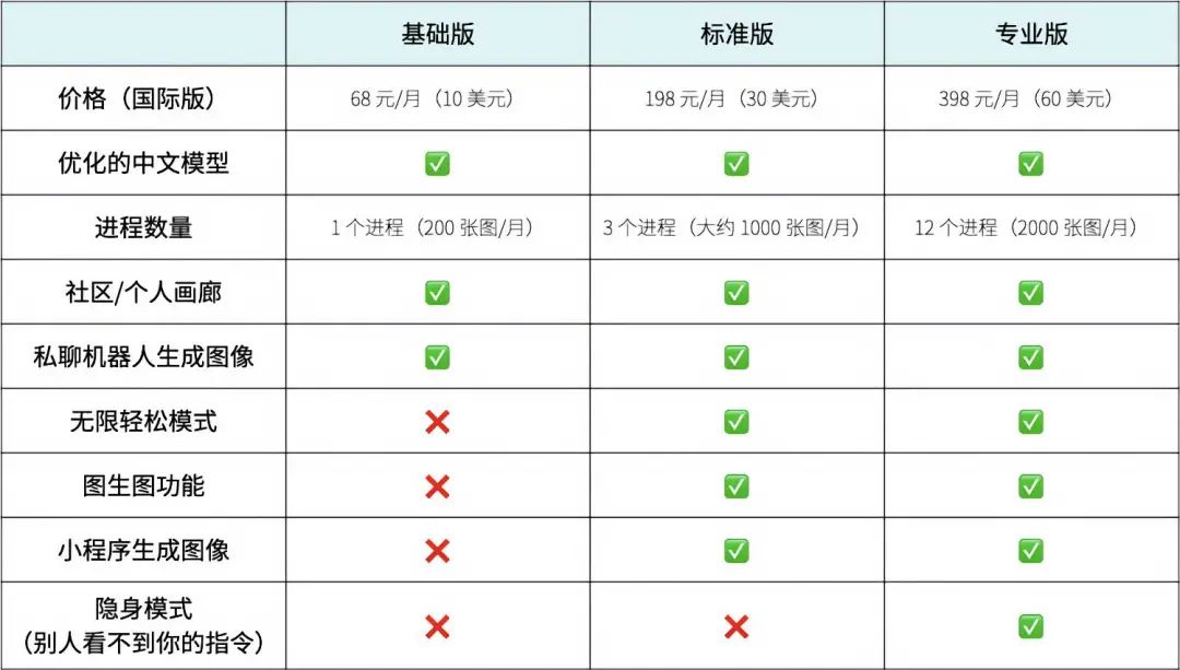 Midjourney Chinese Version: A Comprehensive Guide