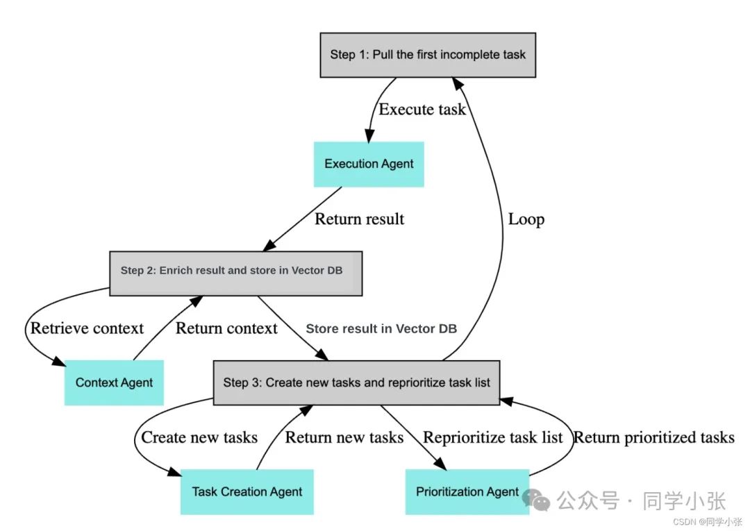 Understanding AI Agents: Classic Cases and Frameworks