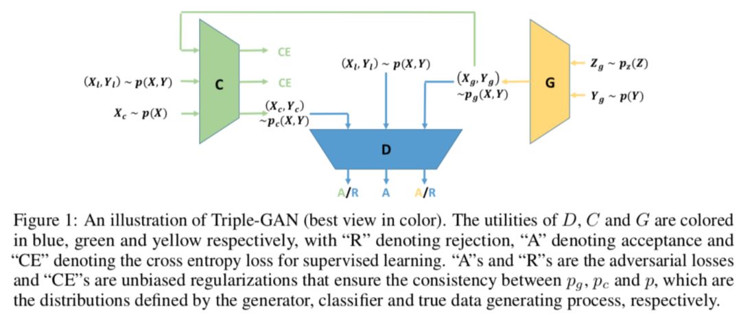 Comprehensive Overview of Generative Adversarial Networks (GAN)