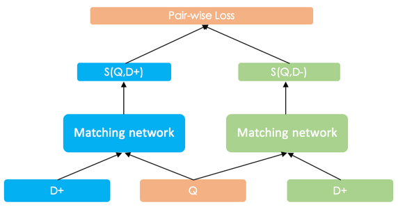 Baidu NLP | Neural Network Semantic Matching Technology