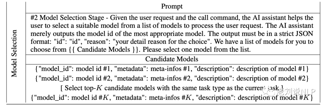 Principles Of Implementation For AutoGPT And HuggingGPT