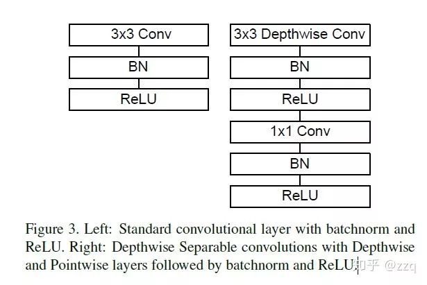 Development of CNN Architecture: Comprehensive Overview