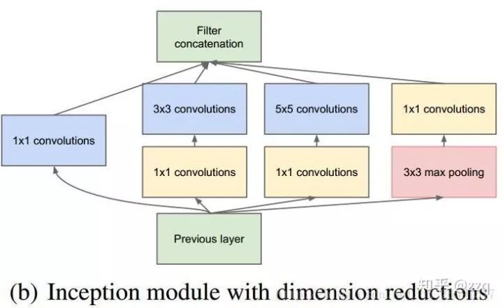 Development of CNN Network Structures: A Comprehensive Overview