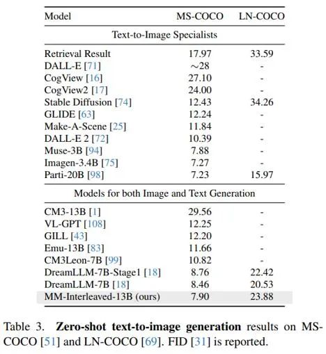 MM-Interleaved: The Ultimate Open-Source Multimodal Generation Model