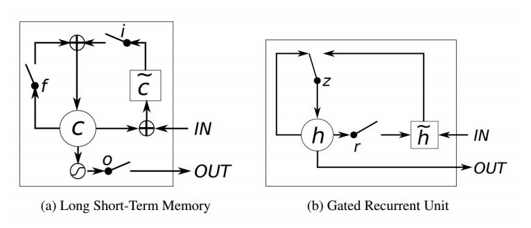 An Overview of NLP from Linguistics to Deep Learning