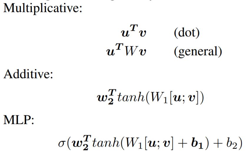 Latest Review Paper on Attention Mechanisms and Related Code