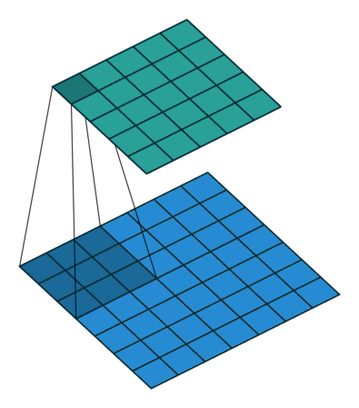 Evolution of CNN Architectures: From LeNet to DenseNet