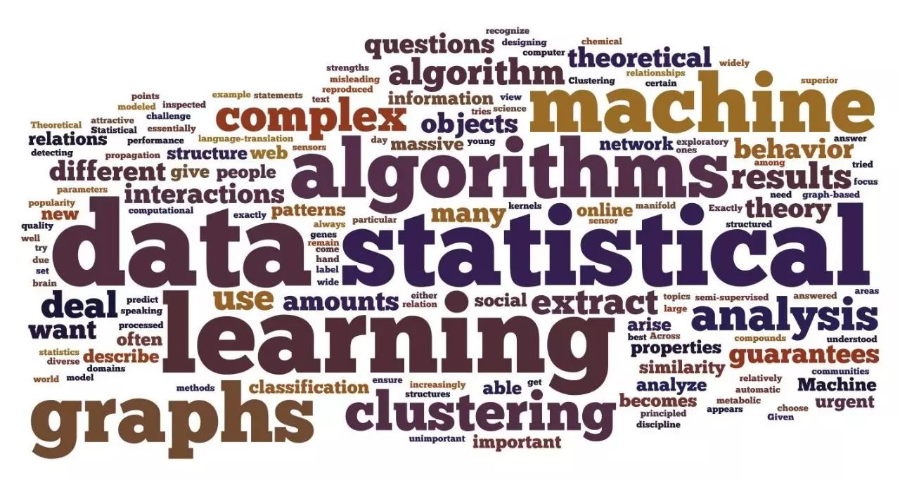 What Is Machine Learning?