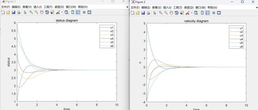 Multi-Agent Control: Ode45 and Euler Methods in Matlab and Python