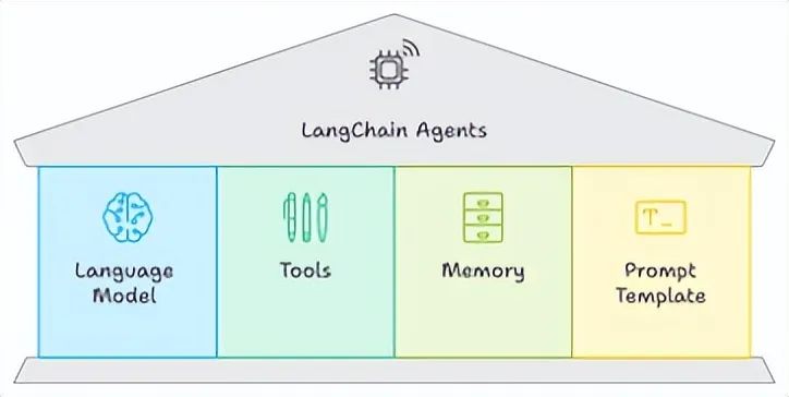 In-Depth Analysis of Agent Frameworks: AutoGen, CrewAI, LlamaIndex, and LangChain