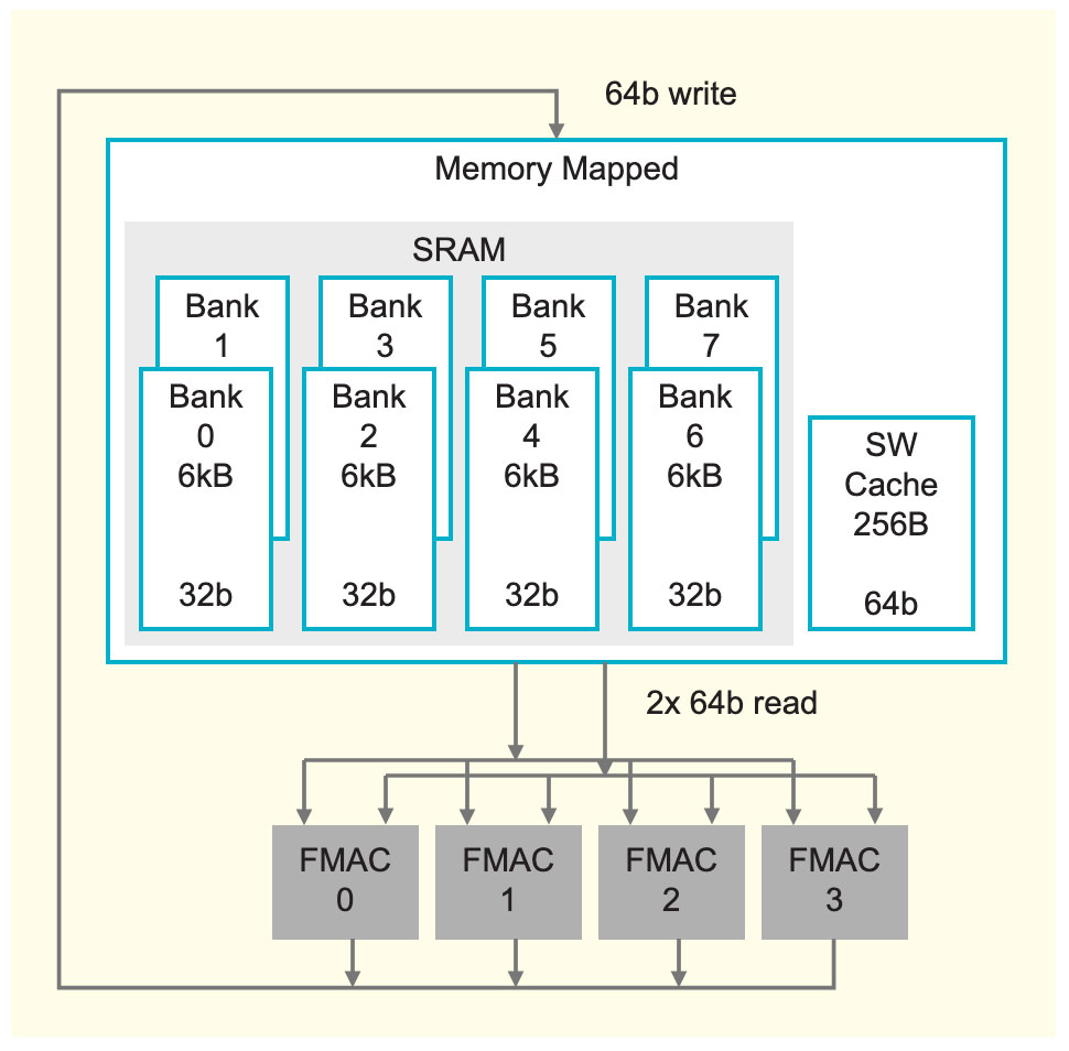 In-Depth Look at Cerebras: Architecture of the World's Largest AI Chip