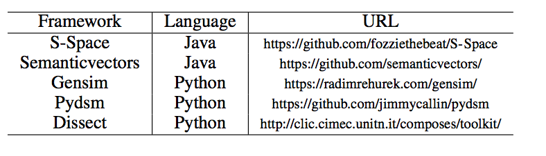 An Overview of NLP from Linguistics to Deep Learning