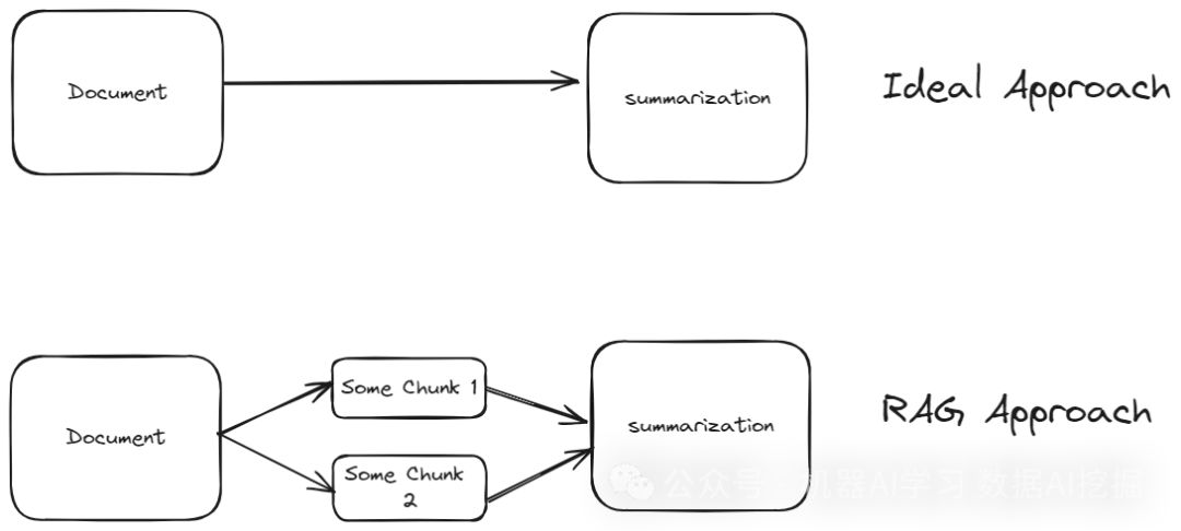 How Agentic RAG Addresses Limitations of Traditional RAG