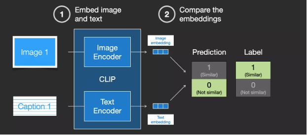 Understanding Stable Diffusion Through 35 Illustrations