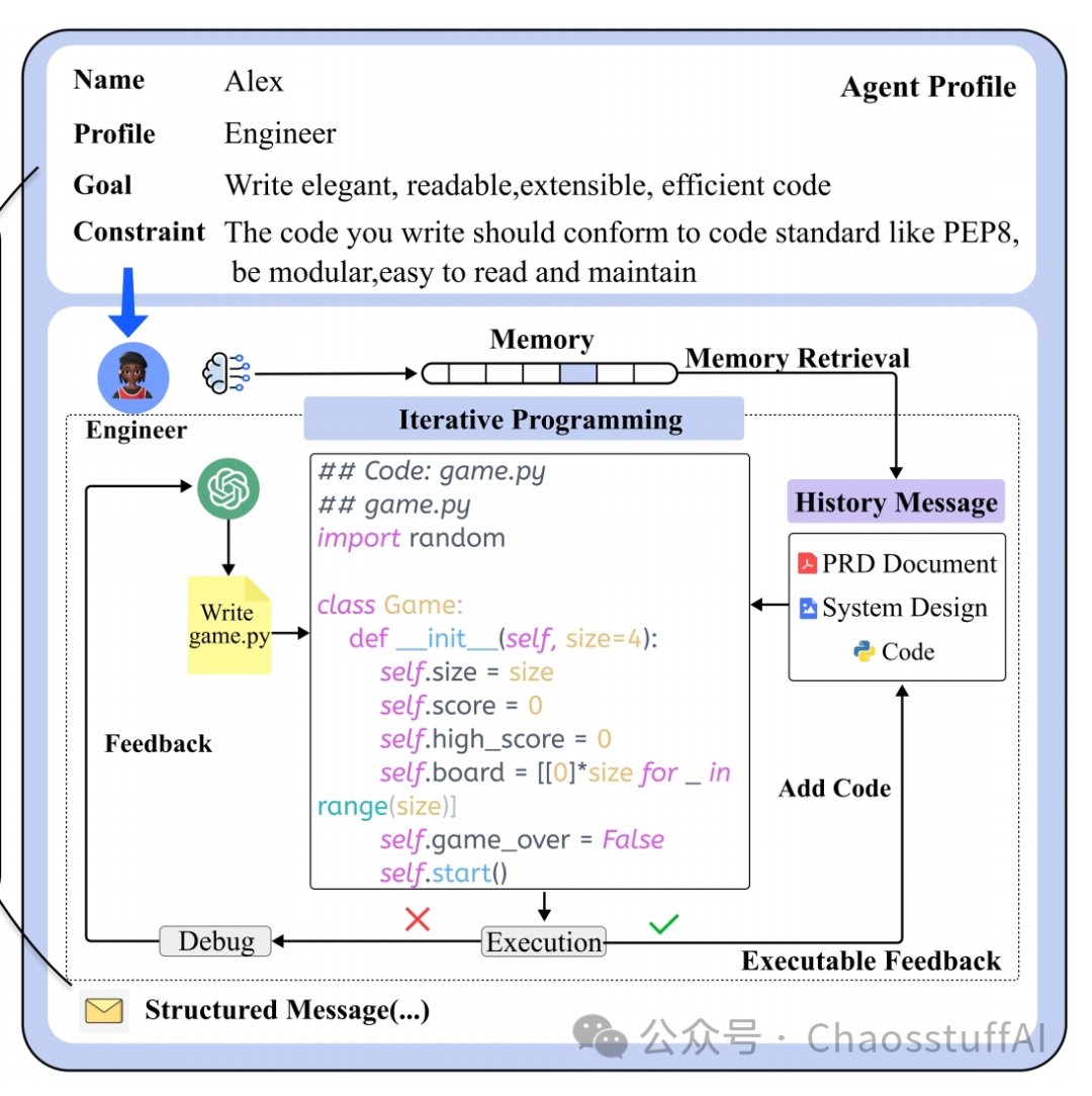 Key Points of MetaGPT Technology and Open Source Model Practice