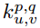 Implementing CNN From Scratch: Understanding the Mathematical Essence