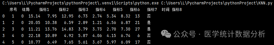 K-Nearest Neighbors (KNN) Model Operations and Evaluation with ROC Curve and Confusion Matrix