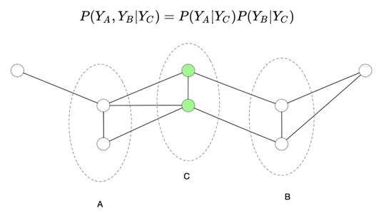 Application of Bi-LSTM + CRF in Text Sequence Labeling