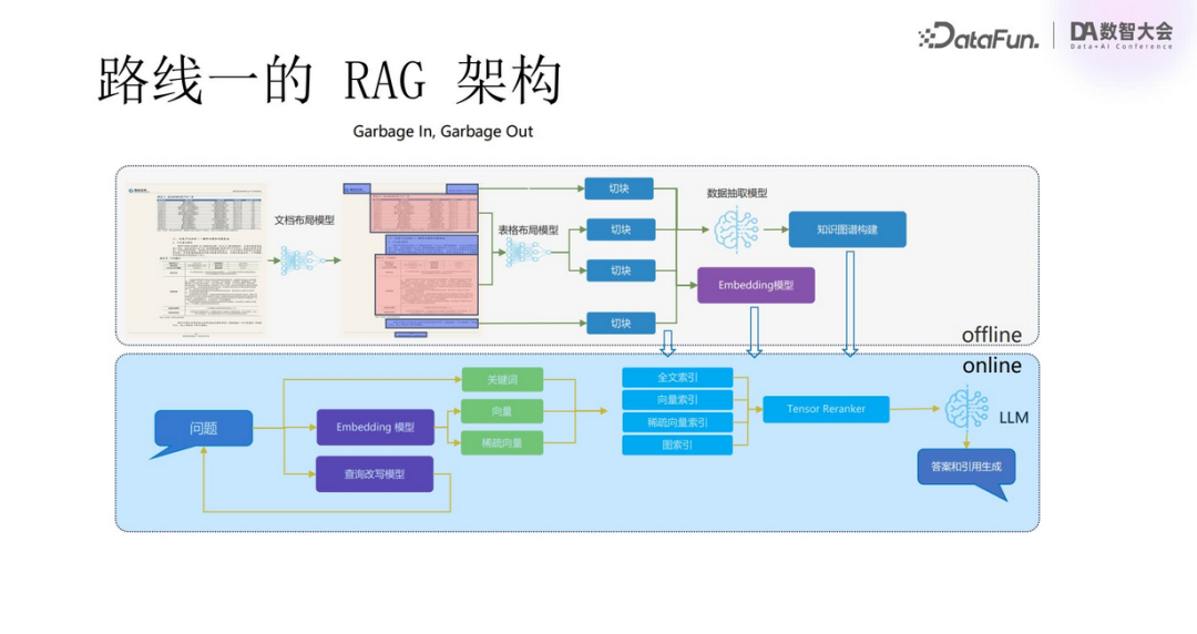 Multimodal RAG Technology: From Semantic Extraction to VLM Applications