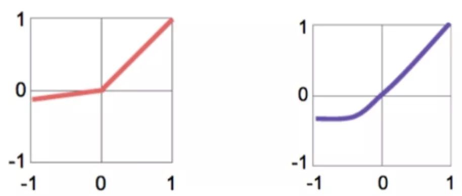 Introduction to Deep Learning Models: CNN and RNN