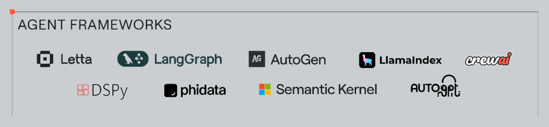 Comprehensive Analysis of AI Agents Technology Stack in 2024