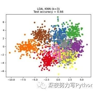 Comprehensive Guide to KNN Algorithm