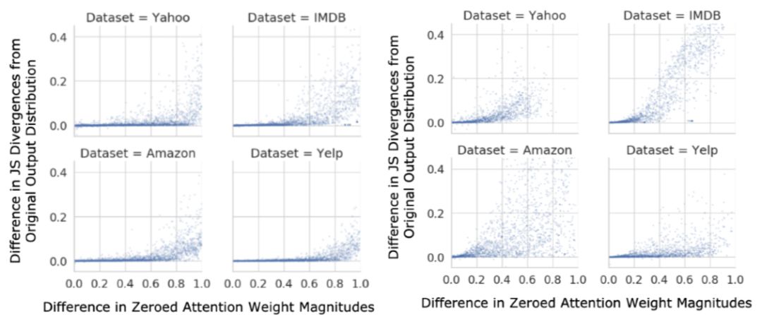 Is the Attention Mechanism Interpretable?