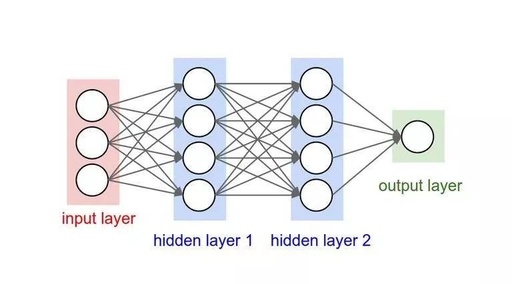 Introduction and Practice of CNN: Hero Image Recognition in Honor of Kings