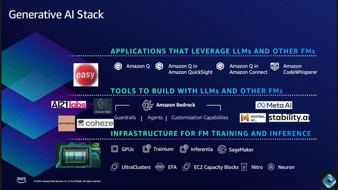 Comparison of Generative AI Strategies Among Chinese and American Cloud Providers