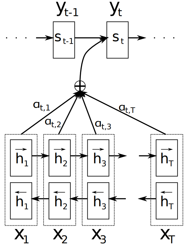 Essential Models for Speech Recognition: NNLM, RNNLM, LSTM-RNNLM, Bi-LSTM, and GPT-1