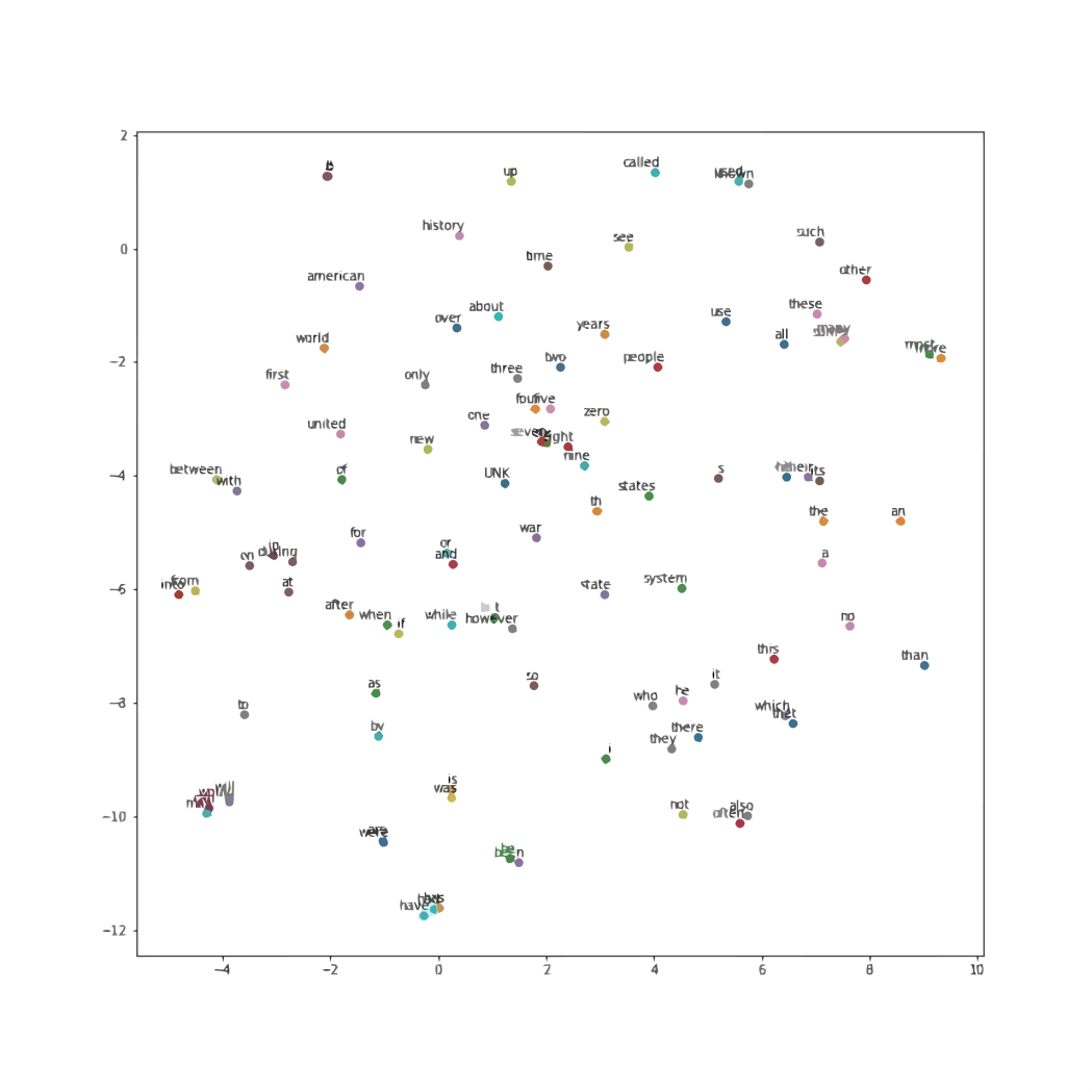 In-Depth Understanding of Word2Vec Principles