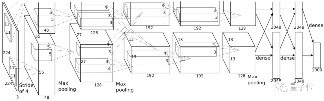 Overview of Eight Major Tasks in Computer Vision