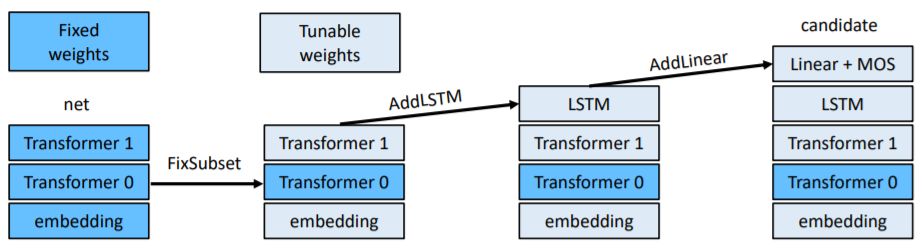 Further Improvements to GPT and BERT: Language Models Using Transformers