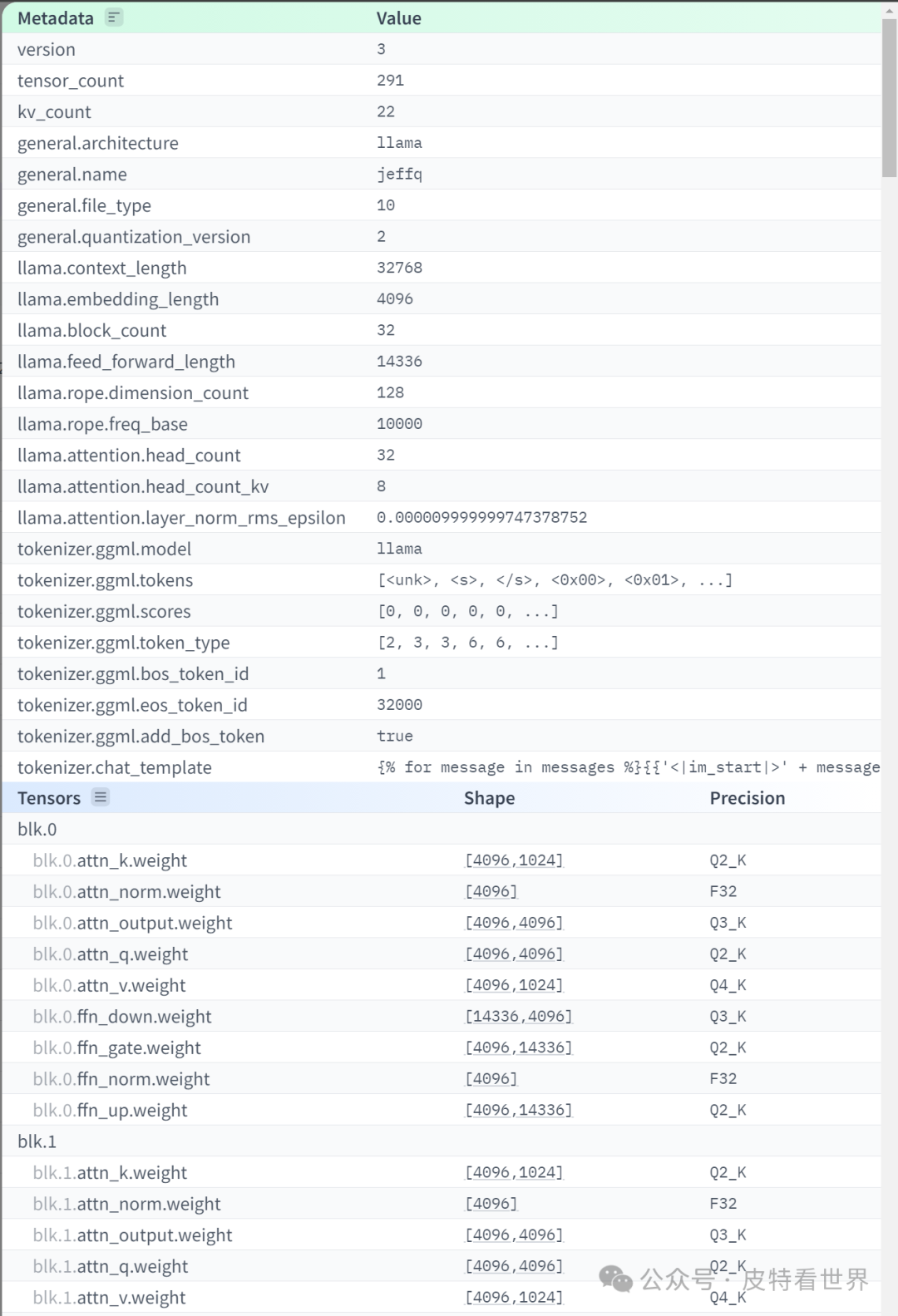 Huggingface Visualizes GGUF Models