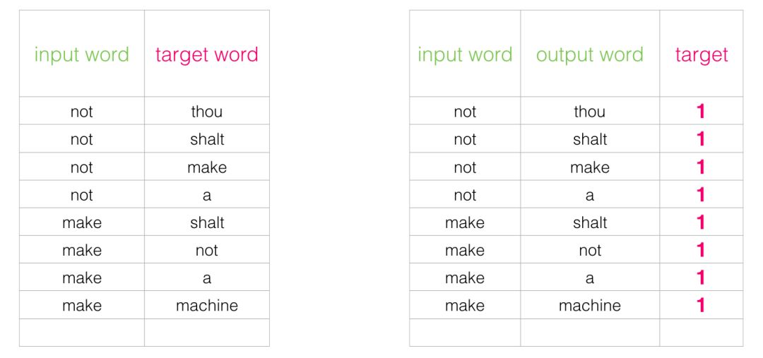 Illustrated Word2vec: Everything You Need to Know